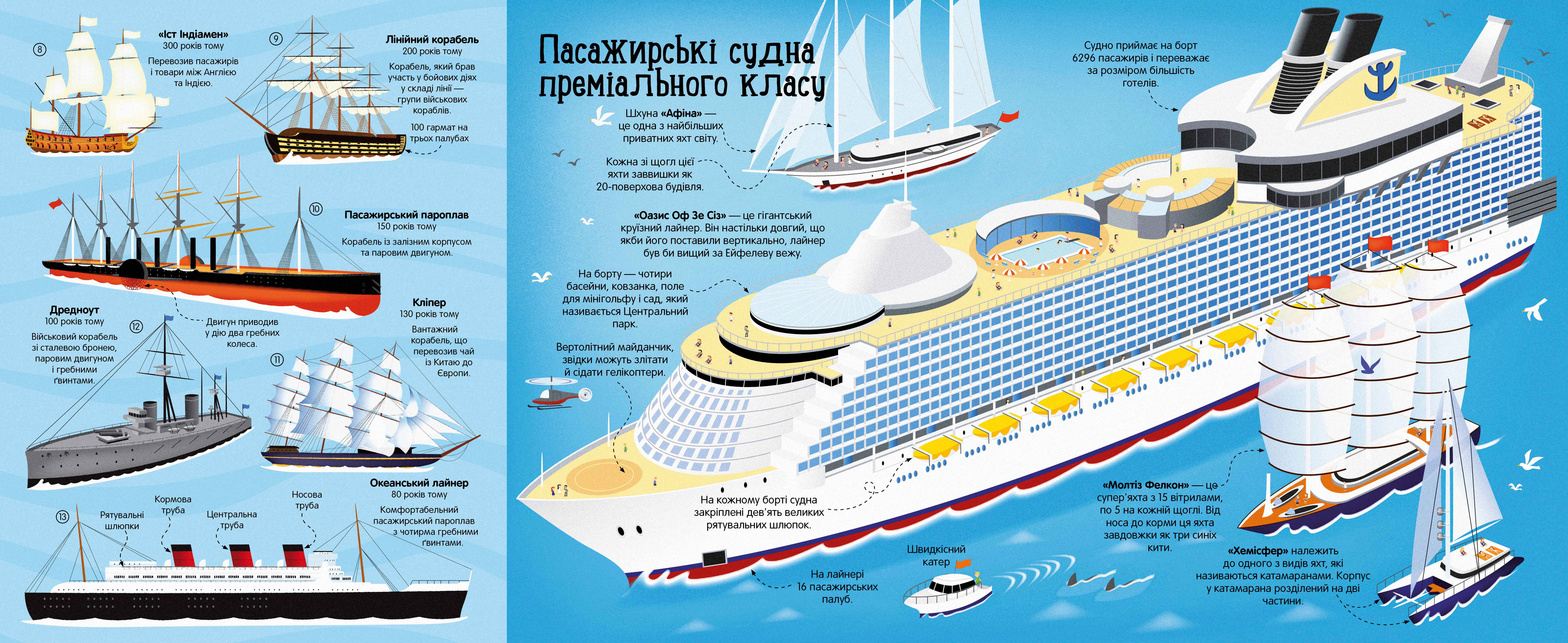 Книга Велика книга кораблів