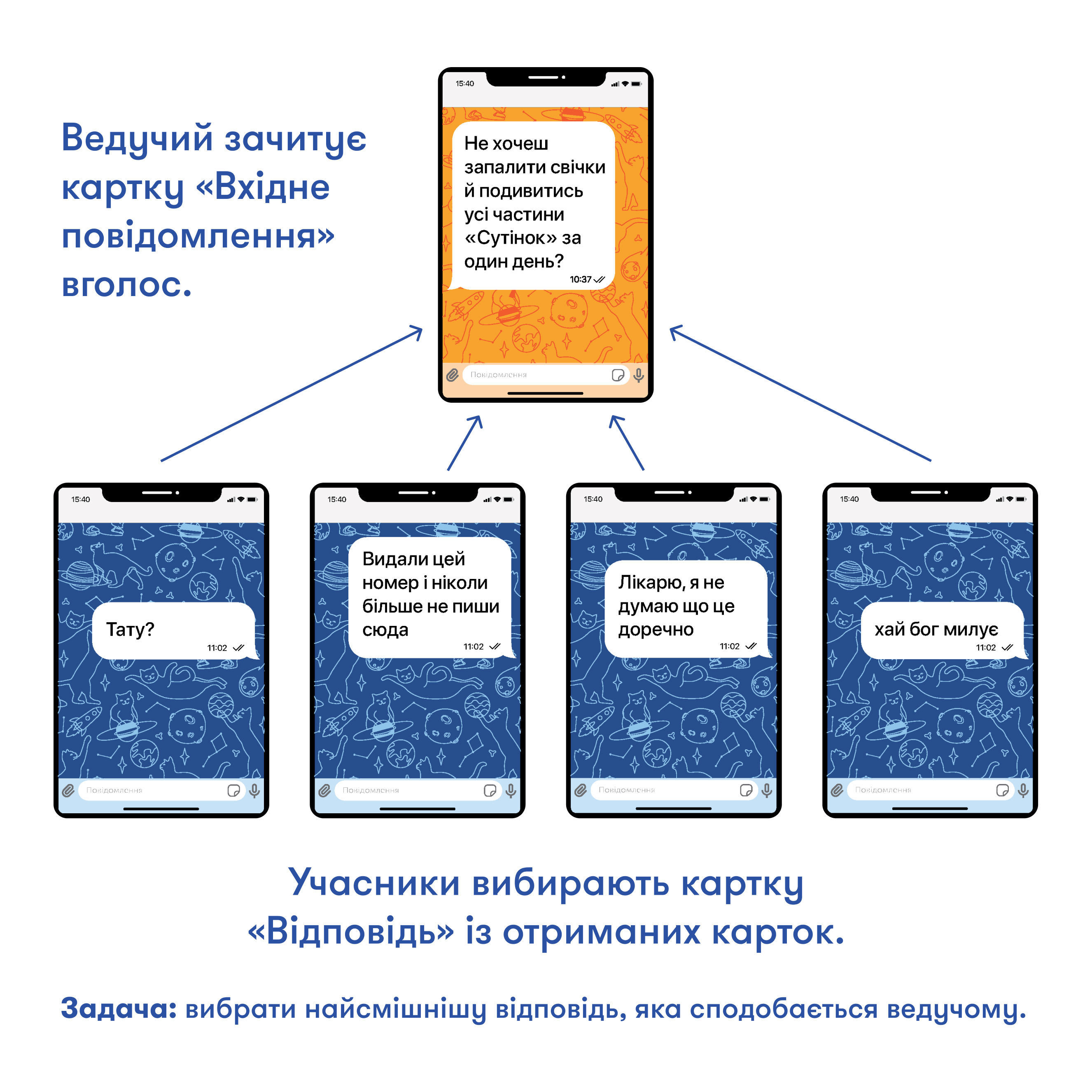 Гра для компанії «У вас 1 нове повідомлення»